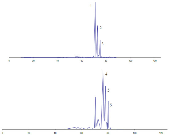 Molecules 19 09203 g005 550