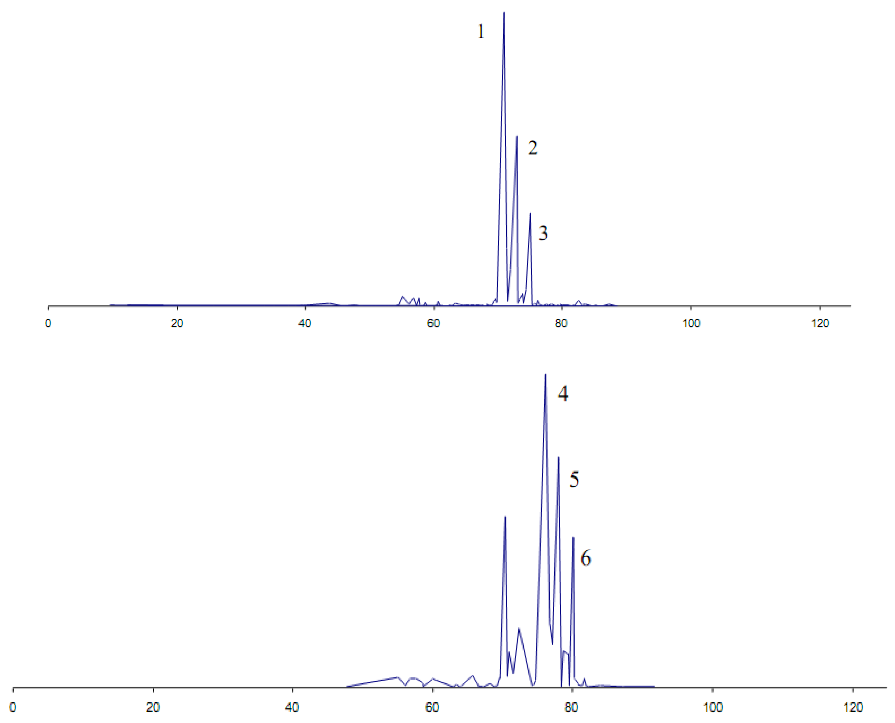 Molecules 19 09203 g005