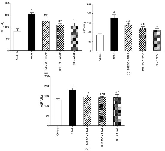 Molecules 19 09257 g003 550