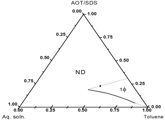 Molecules 19 09273 g001 550