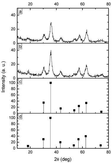 Molecules 19 09273 g002 550