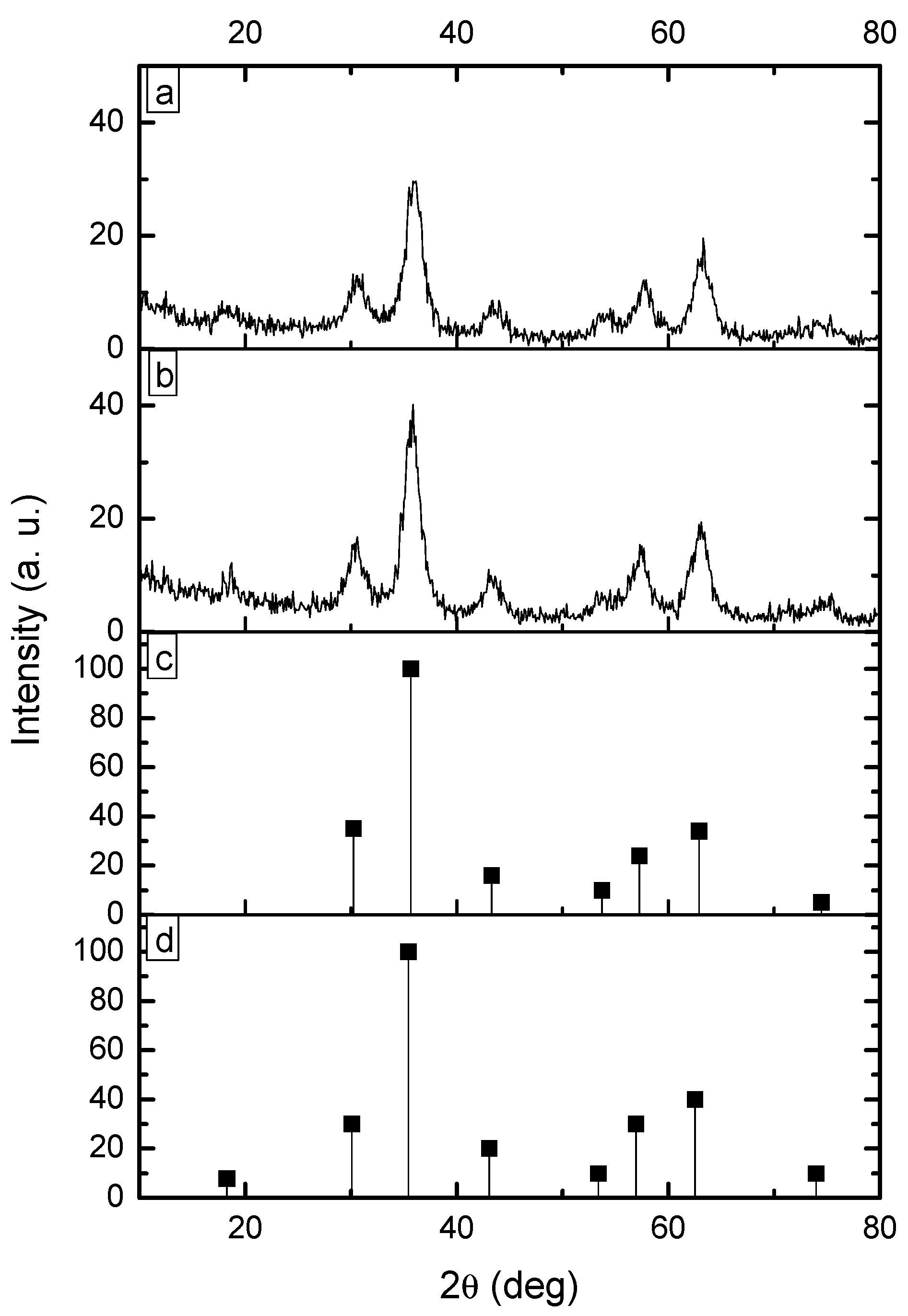 Molecules 19 09273 g002