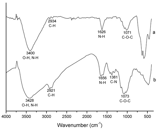 Molecules 19 09273 g005 550