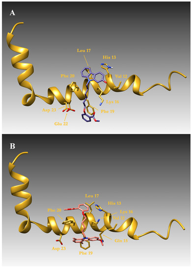 Molecules 19 09307 g003 550