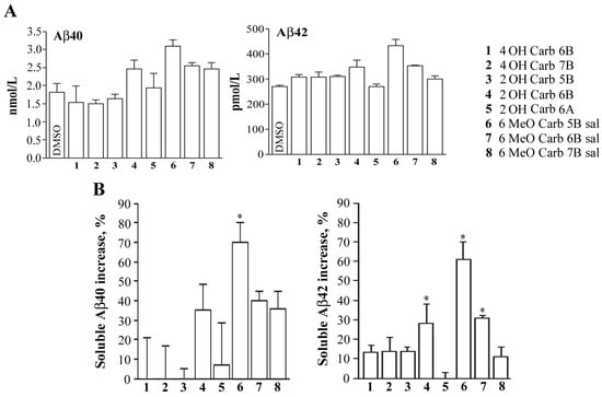 Molecules 19 09307 g004 550