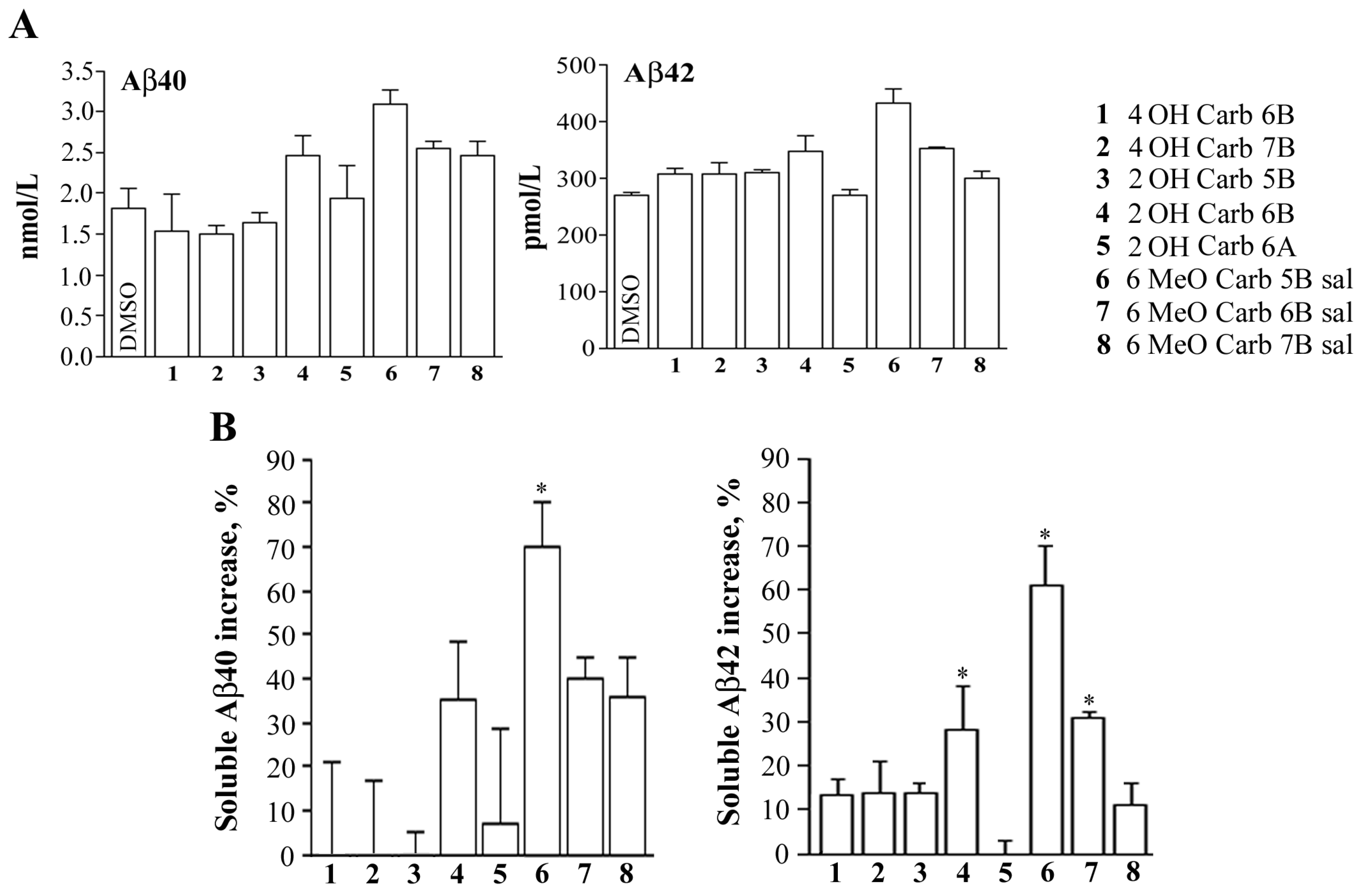 Molecules 19 09307 g004
