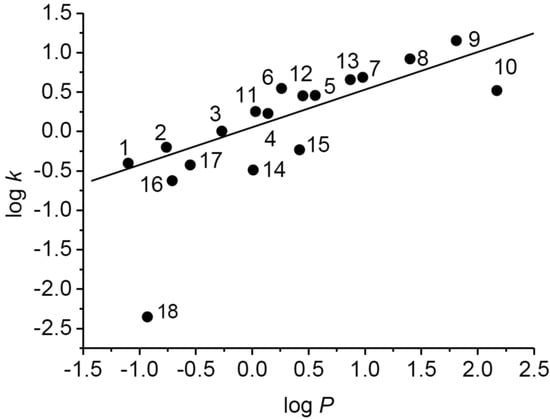 Molecules 19 09318 g001 550