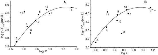 Molecules 19 09318 g002 550