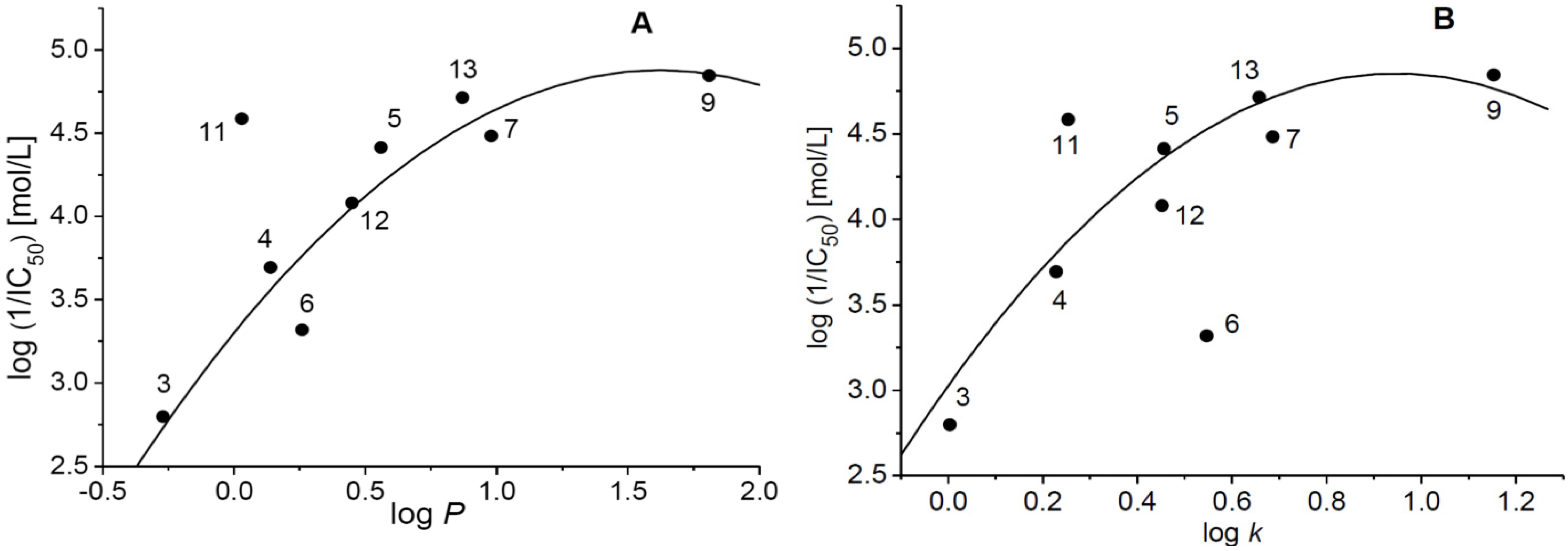 Molecules 19 09318 g002