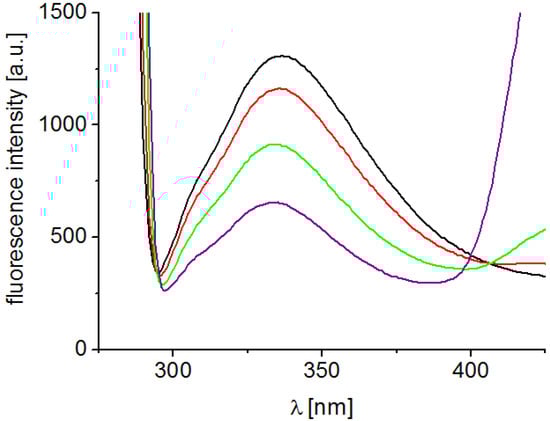 Molecules 19 09318 g003 550