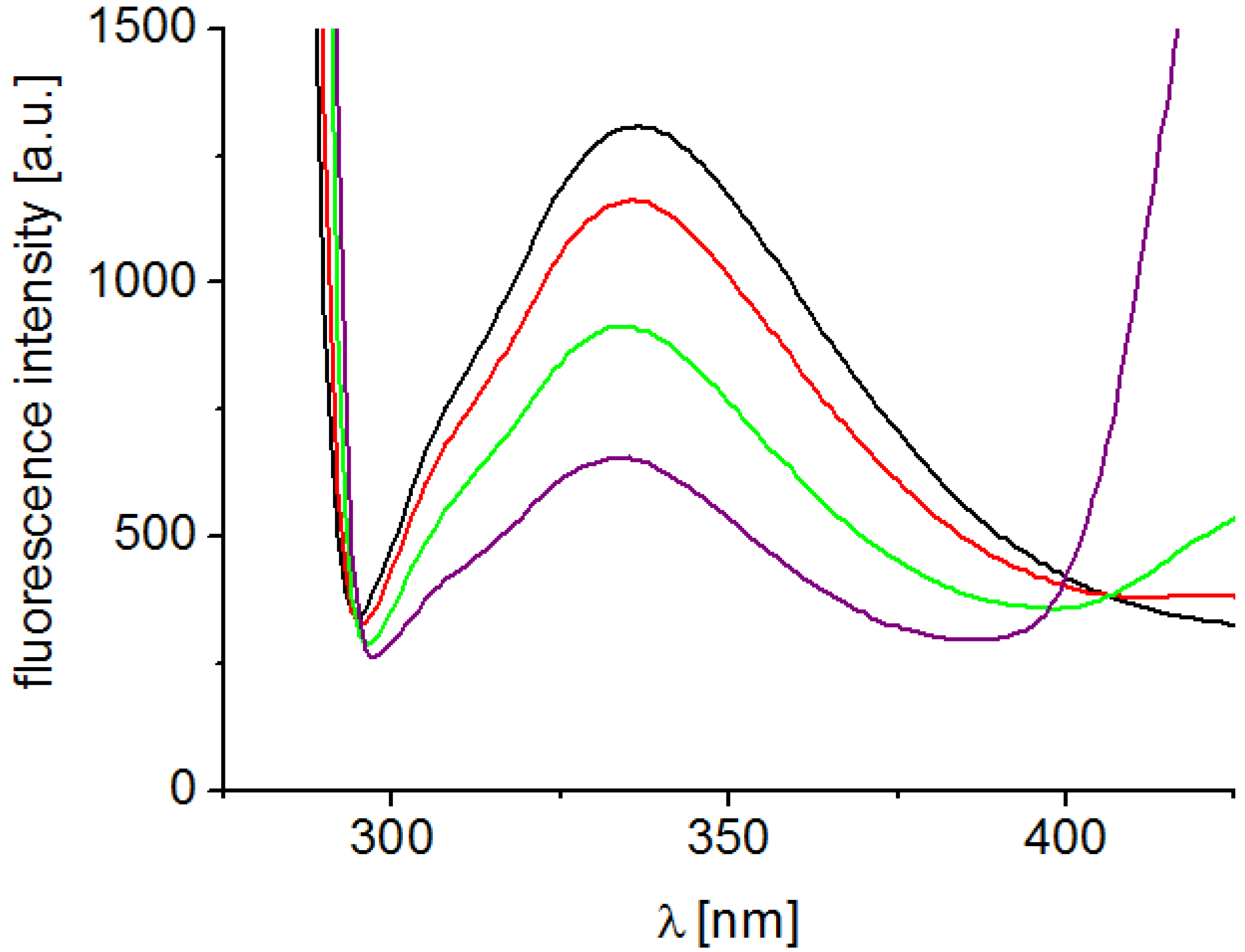 Molecules 19 09318 g003