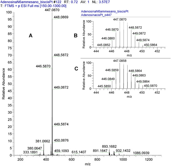 Molecules 19 09339 g002 550