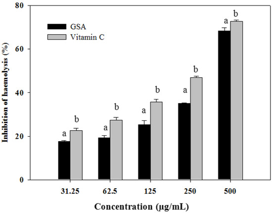 Molecules 19 09403 g001 550