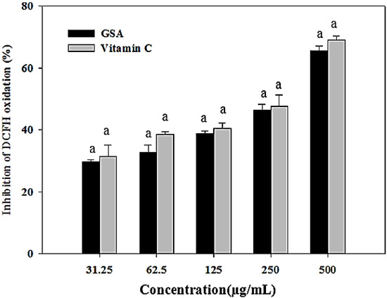 Molecules 19 09403 g003 550