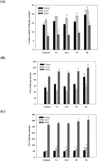 Molecules 19 09403 g004 550