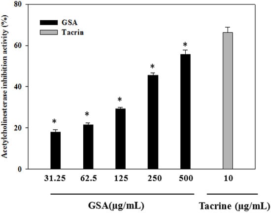 Molecules 19 09403 g005 550