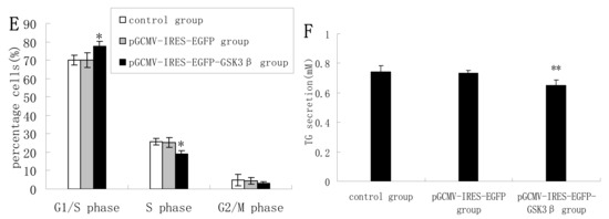 Molecules 19 09435 g001b 550
