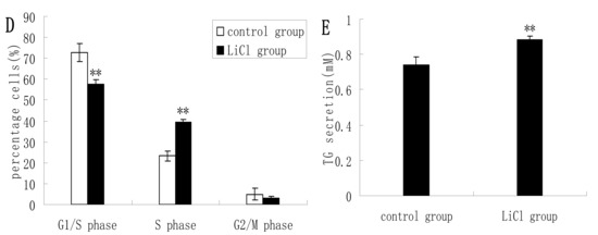 Molecules 19 09435 g002b 550