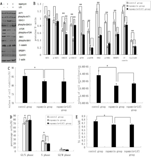 Molecules 19 09435 g003 550