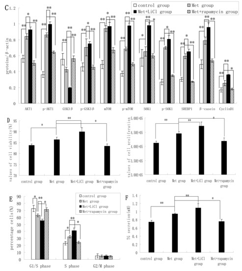 Molecules 19 09435 g004b 550