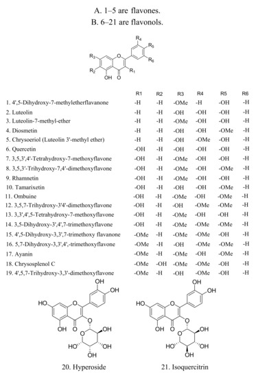 Molecules 19 09453 g002a 550