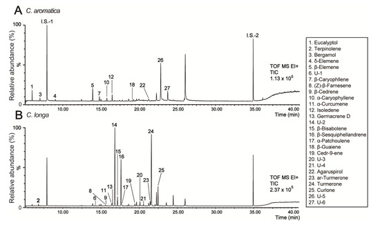 Molecules 19 09535 g002 550