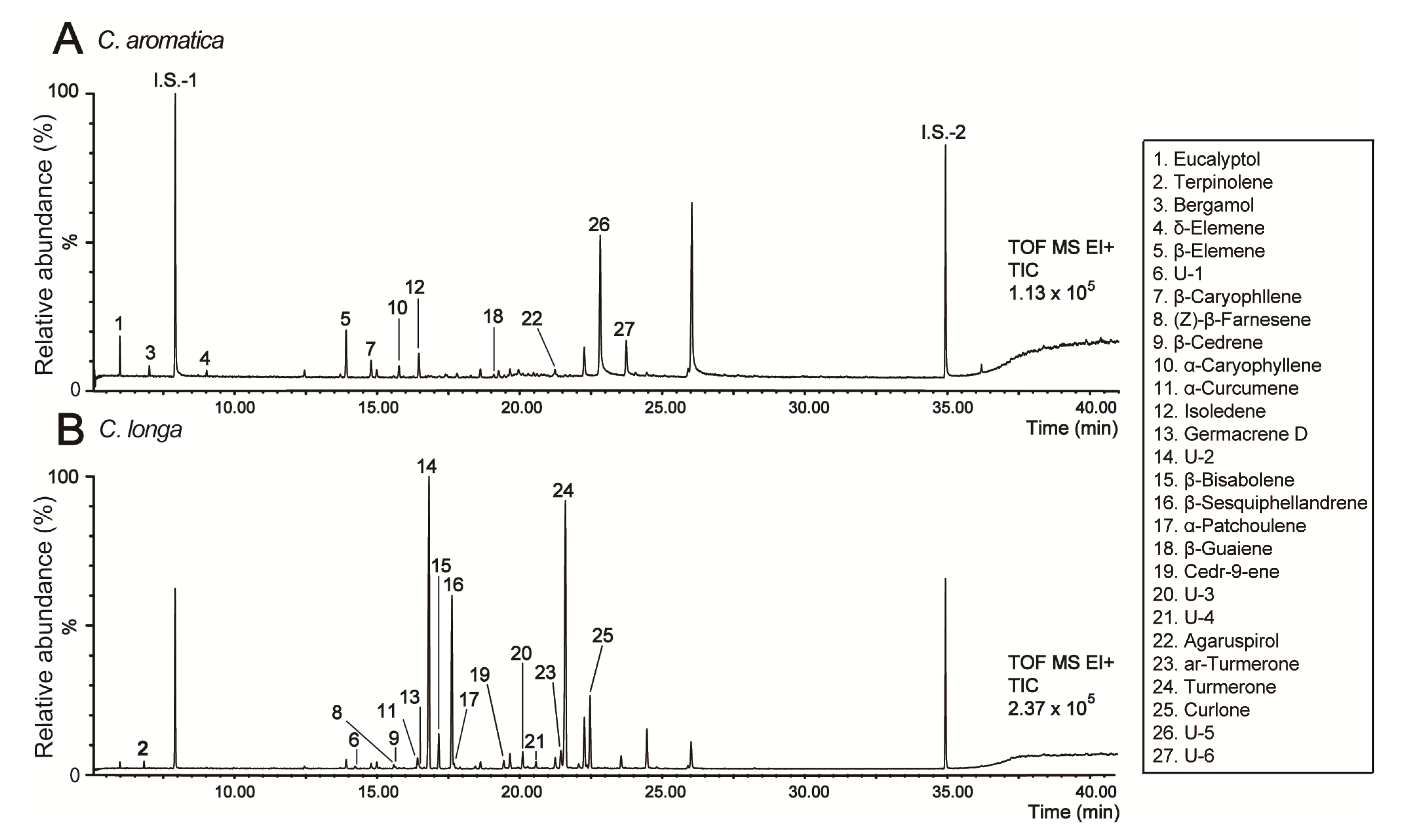 Molecules 19 09535 g002