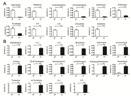 Molecules 19 09535 g003 550
