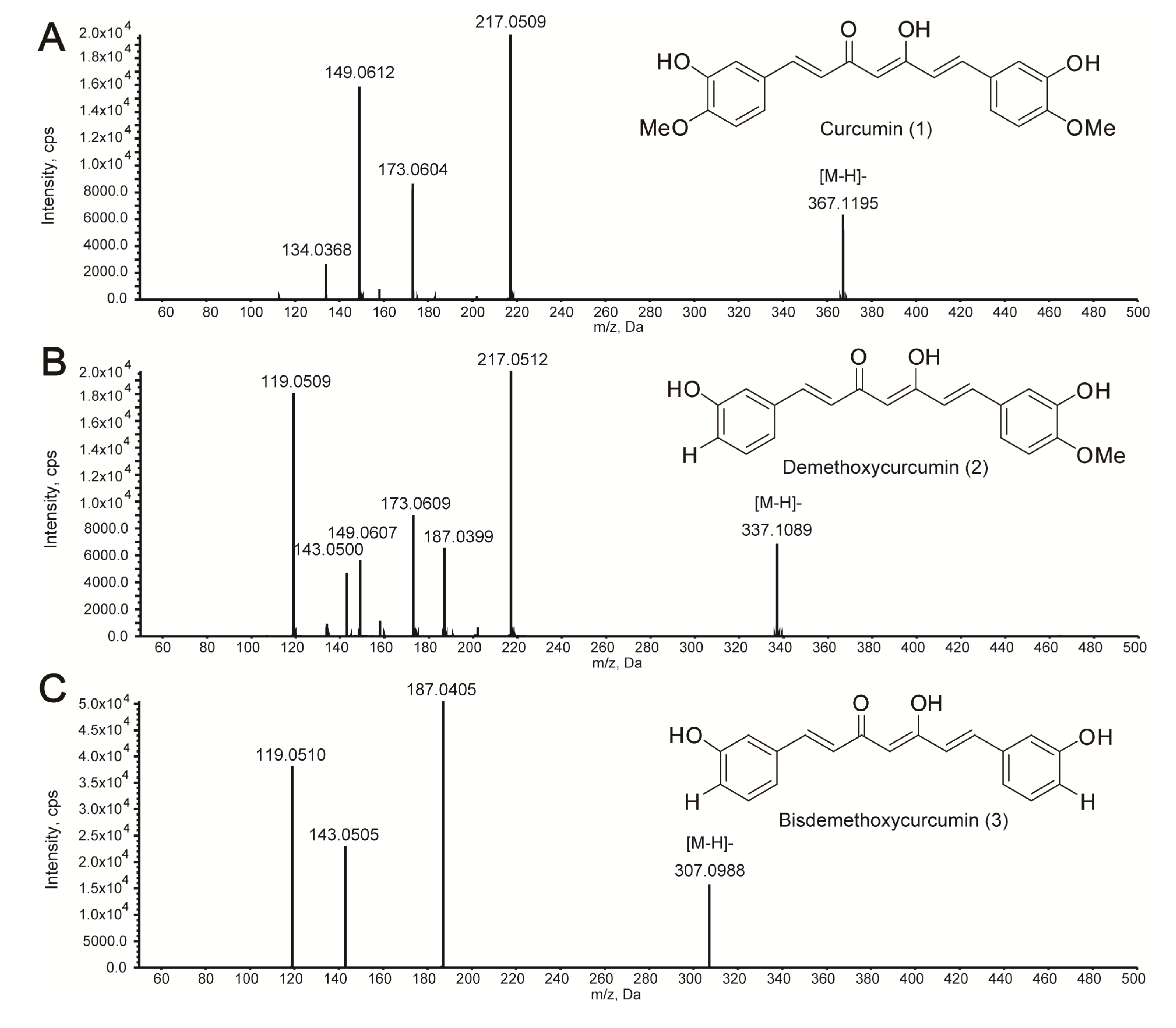 Molecules 19 09535 g004