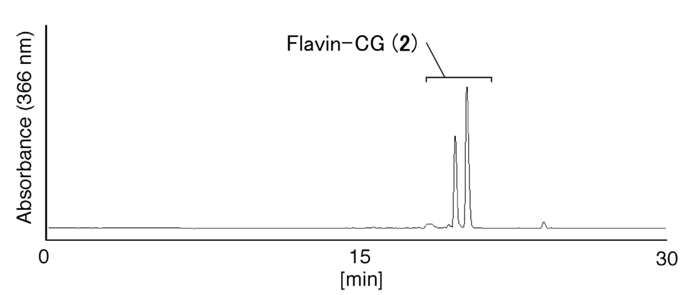 Molecules 19 09552 g001