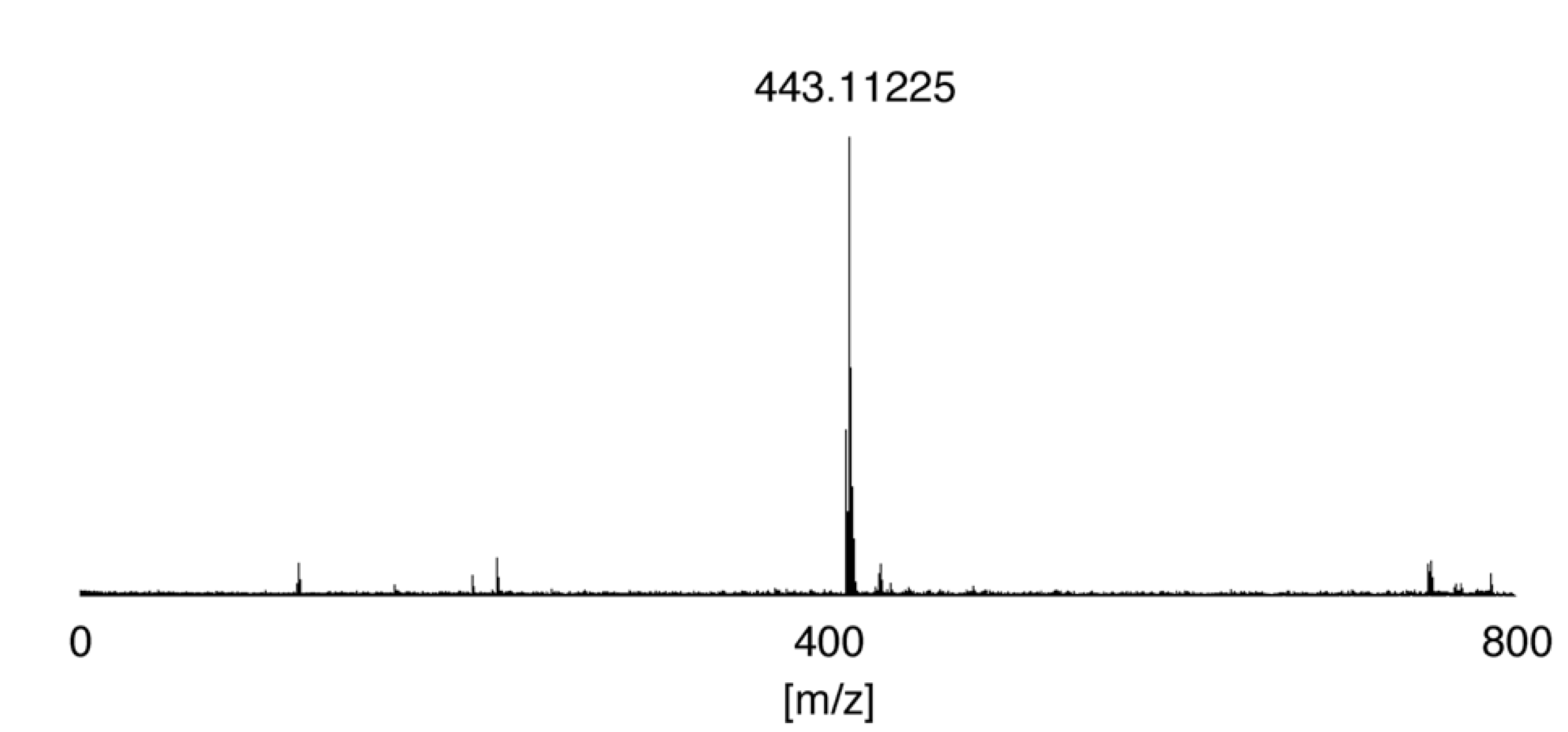 Molecules 19 09552 g003