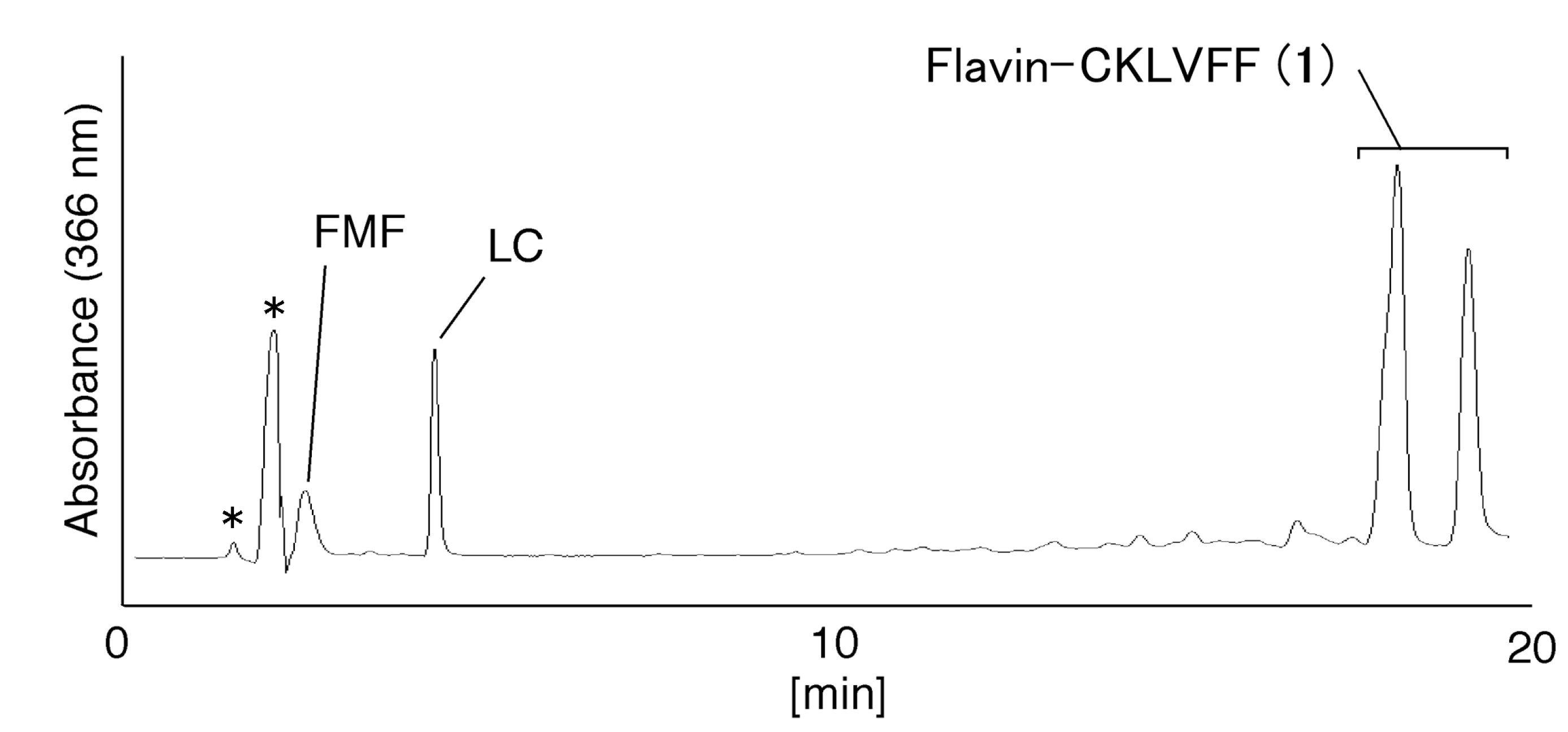 Molecules 19 09552 g004