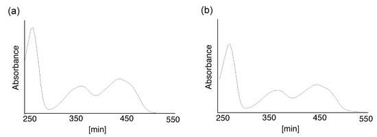 Molecules 19 09552 g005 550