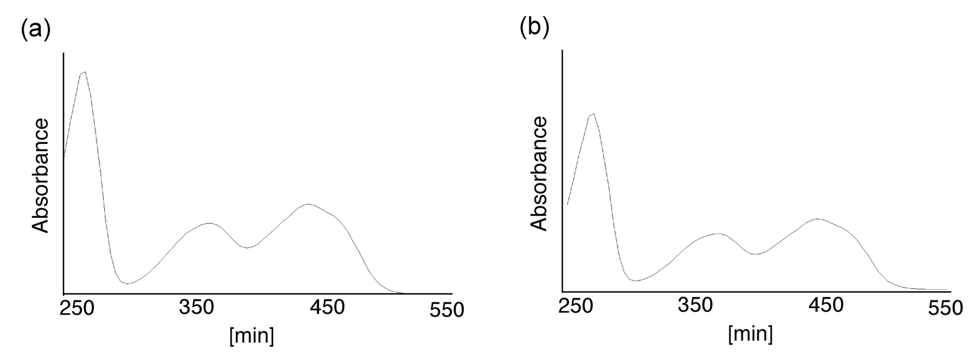 Molecules 19 09552 g005
