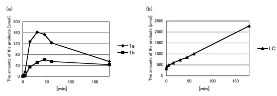 Molecules 19 09552 g006 550