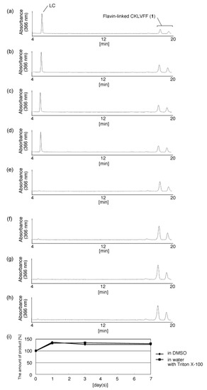 Molecules 19 09552 g008 550
