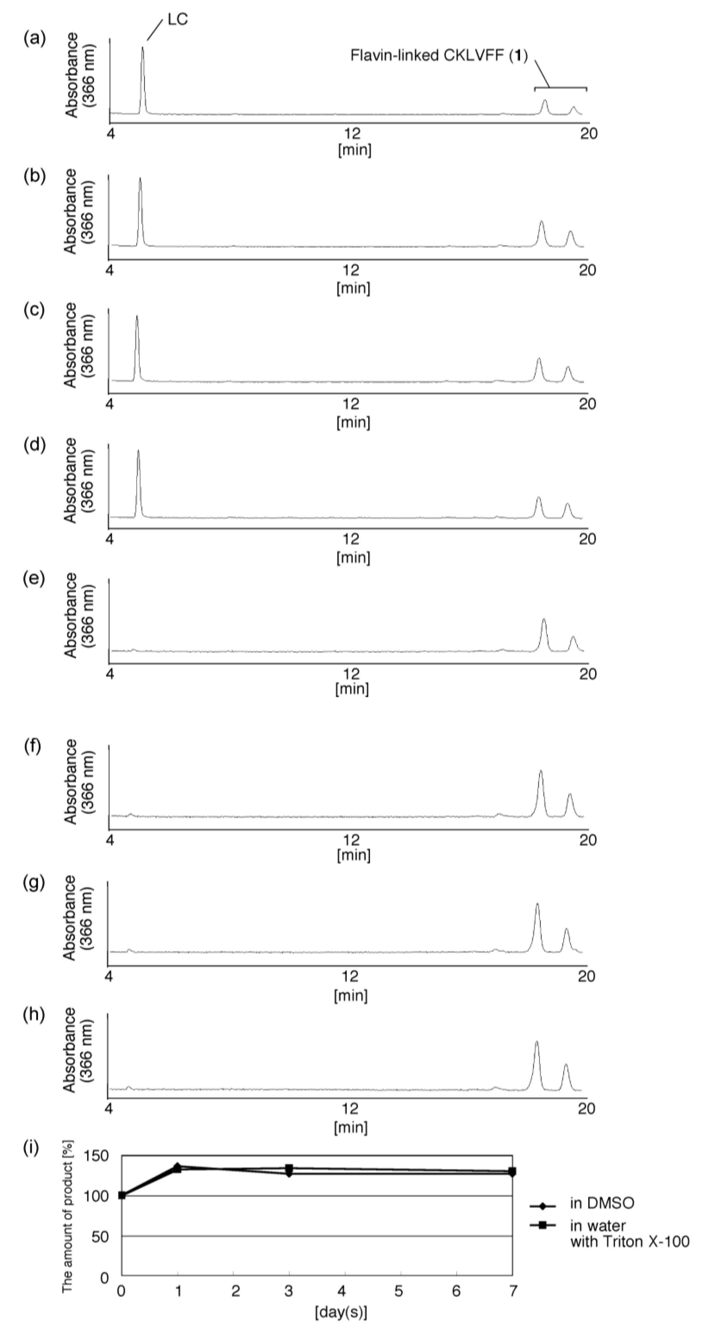 Molecules 19 09552 g008