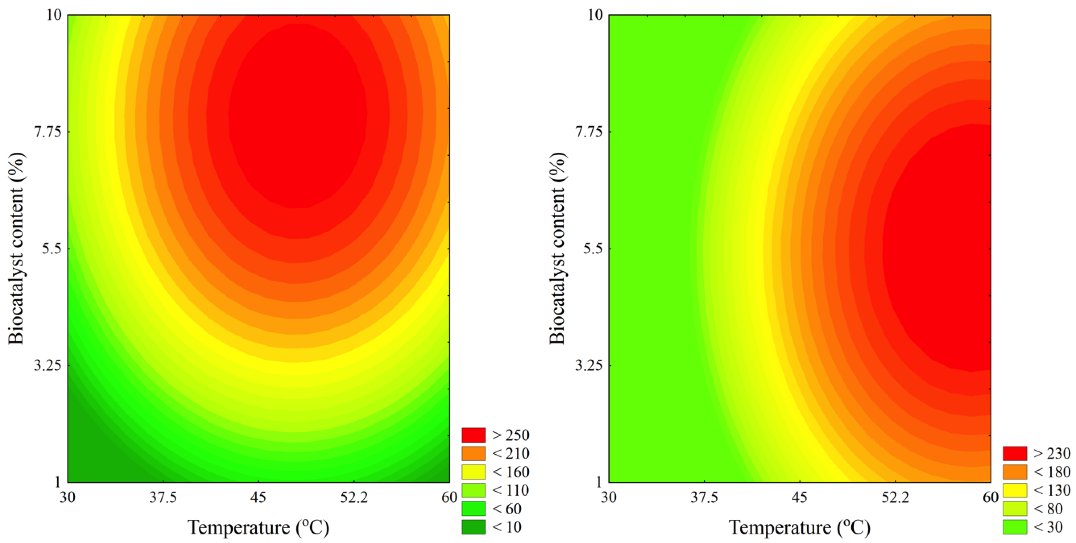 Molecules 19 09562 g001