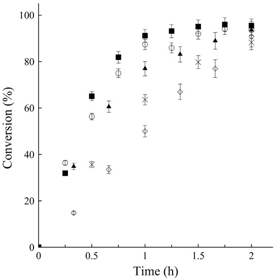 Molecules 19 09562 g002 550