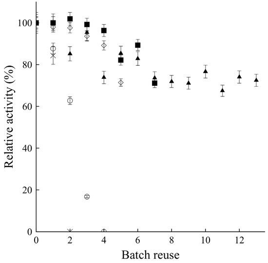 Molecules 19 09562 g003 550