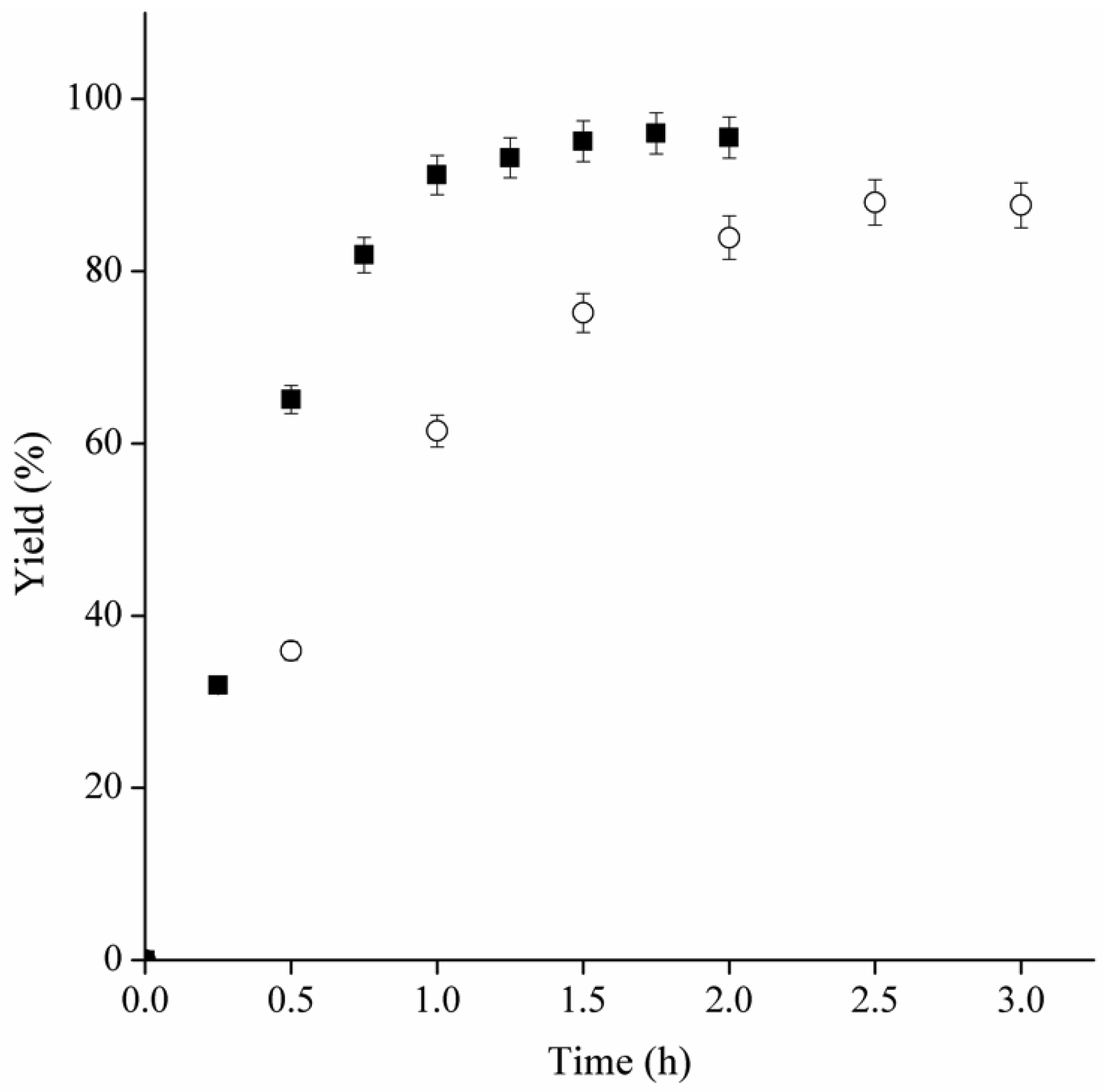 Molecules 19 09562 g004