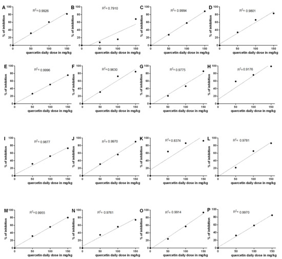 Molecules 19 09606 g001a 550