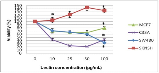 Molecules 19 09610 g003 550
