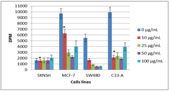 Molecules 19 09610 g007 550