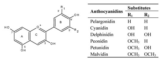 Molecules 19 09675 g001 550