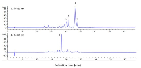 Molecules 19 09675 g002 550