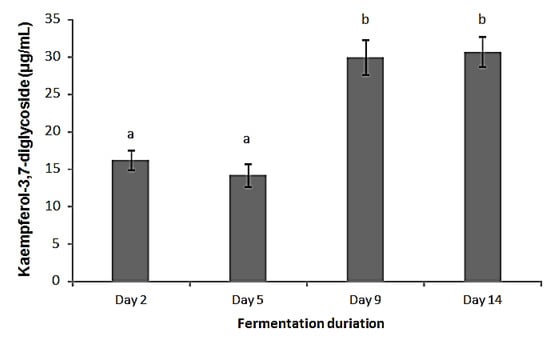Molecules 19 09675 g003 550