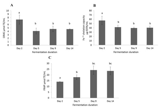 Molecules 19 09675 g004 550