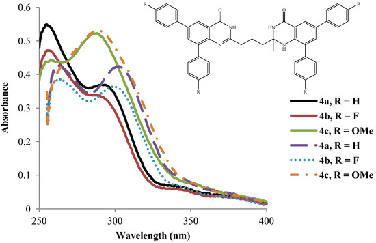 Molecules 19 09712 g002 550