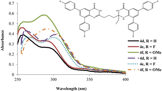 Molecules 19 09712 g003 550